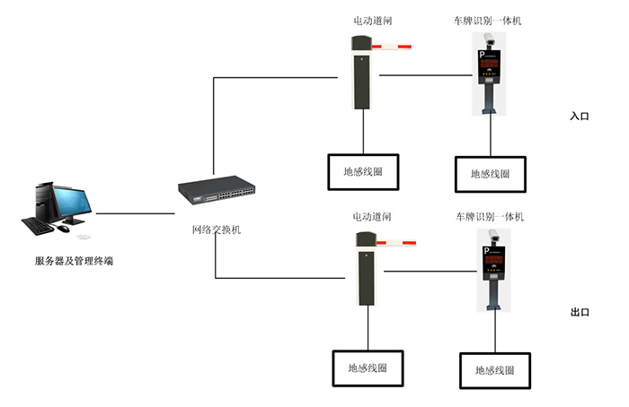 车牌识别系统-长沙恩迈智能科技有限公司